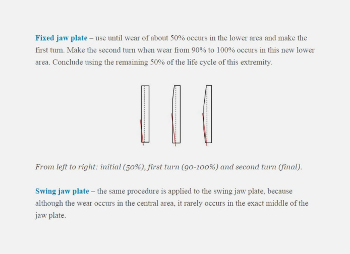 When To Rotate Jaw Plates?