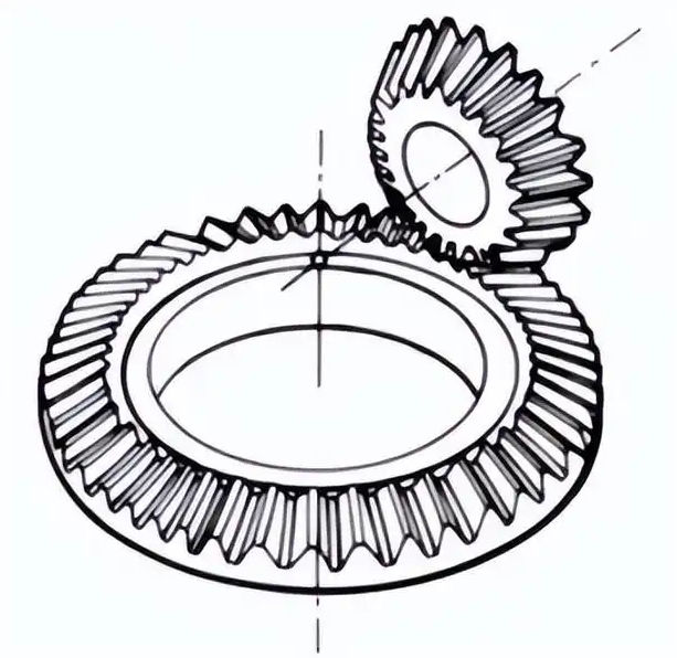 Zero-degree bevel gear