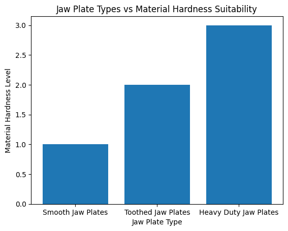 Jaw Plate Types Vs Material Hardness Suitability